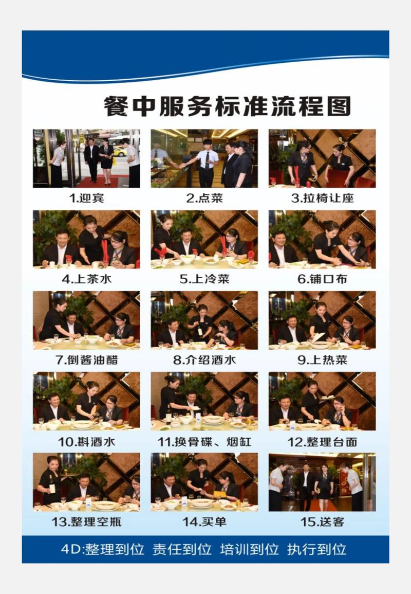 餐廳各崗位服務(wù)流程圖 拿來(lái)就能用，高效餐飲服務(wù)指南