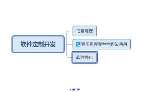 網貸找法務協商的可信性與可靠選擇 為您揭露真相