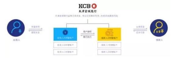乾包“風險評估”系統獲國家專利認證，網絡借貸風控邁入新階段
