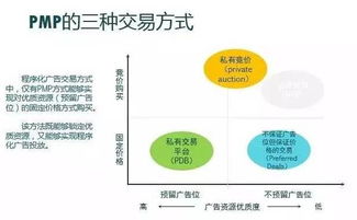 從事網(wǎng)絡(luò)借貸信息中介業(yè)務(wù)的互聯(lián)網(wǎng)廣告玩法，你必須了解這些形式