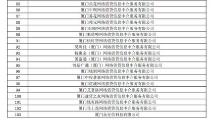 廈門(mén)金融辦公布440家不予備案P2P名單 行業(yè)洗牌加速，網(wǎng)絡(luò)借貸中介何去何從